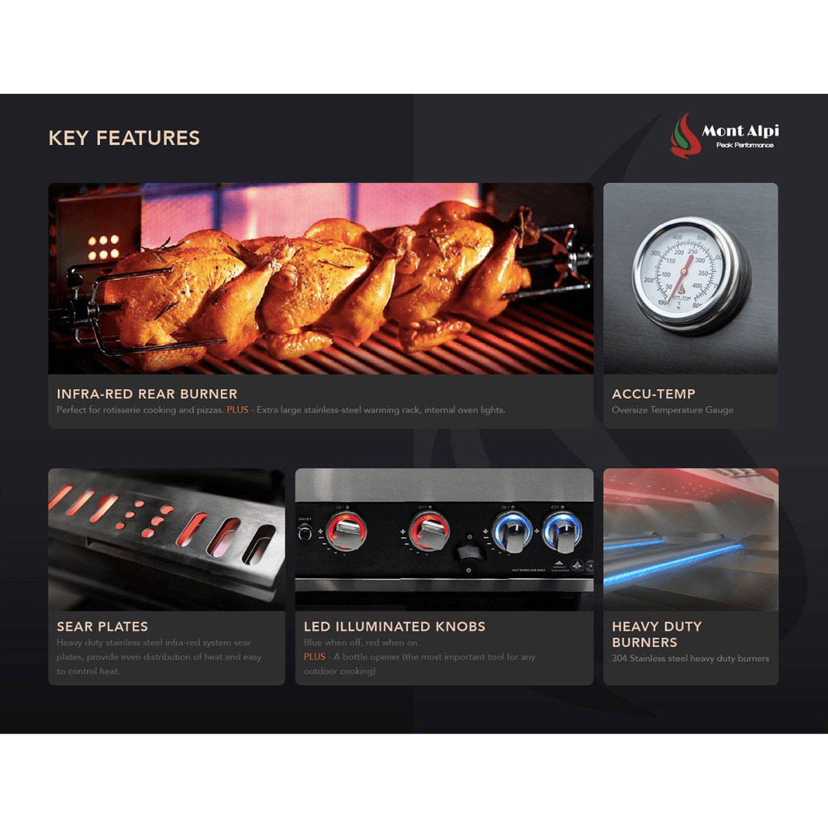Mont Alpi 32-Inch Black Stainless Steel Built-In Grill feature overview highlighting infrared rear burner, temperature gauge, sear plates, LED illuminated knobs, and heavy-duty burners.