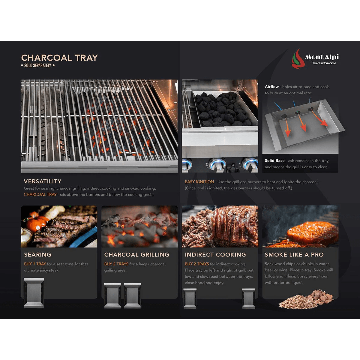 Mont Alpi charcoal tray accessory infographic demonstrating charcoal grilling, indirect cooking, smoking, and searing capabilities.