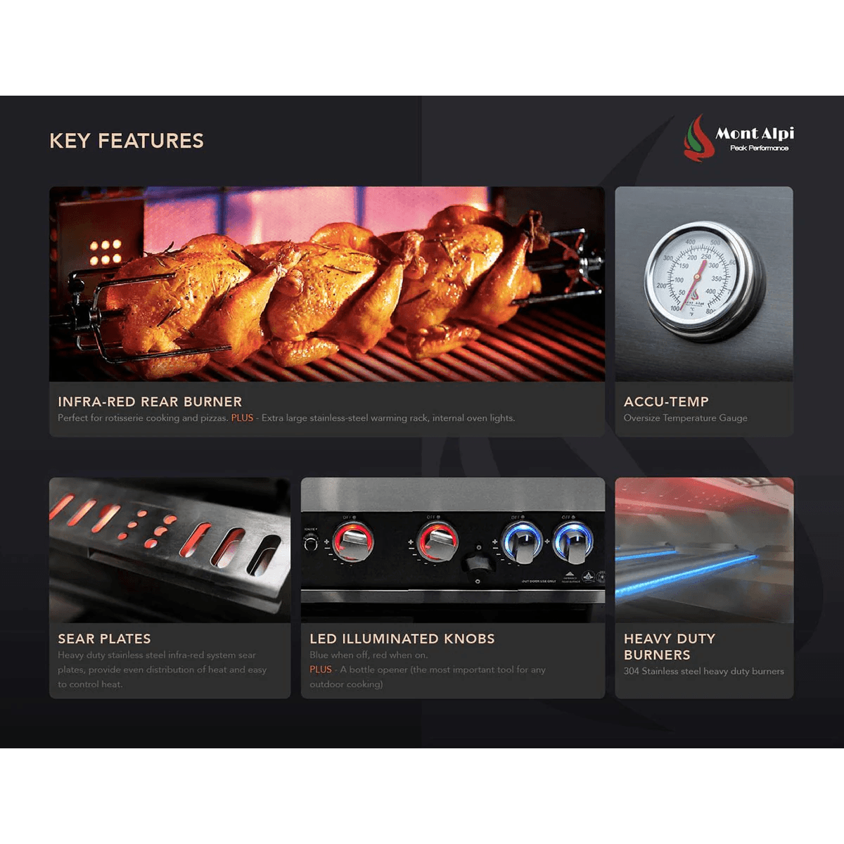 Mont Alpi grill feature overview highlighting infrared rear burner, temperature gauge, LED illuminated knobs, sear plates, and heavy-duty burners.